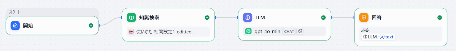 Dify上のフロー図